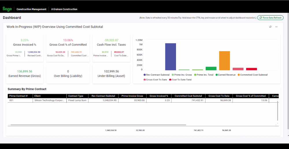 Sage Construction Management: Project Financial Dashboard