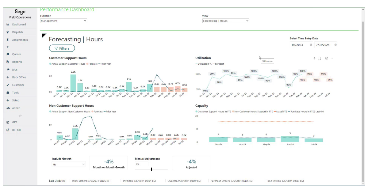 Sage Field Operations Business Intelligence - Forecasting