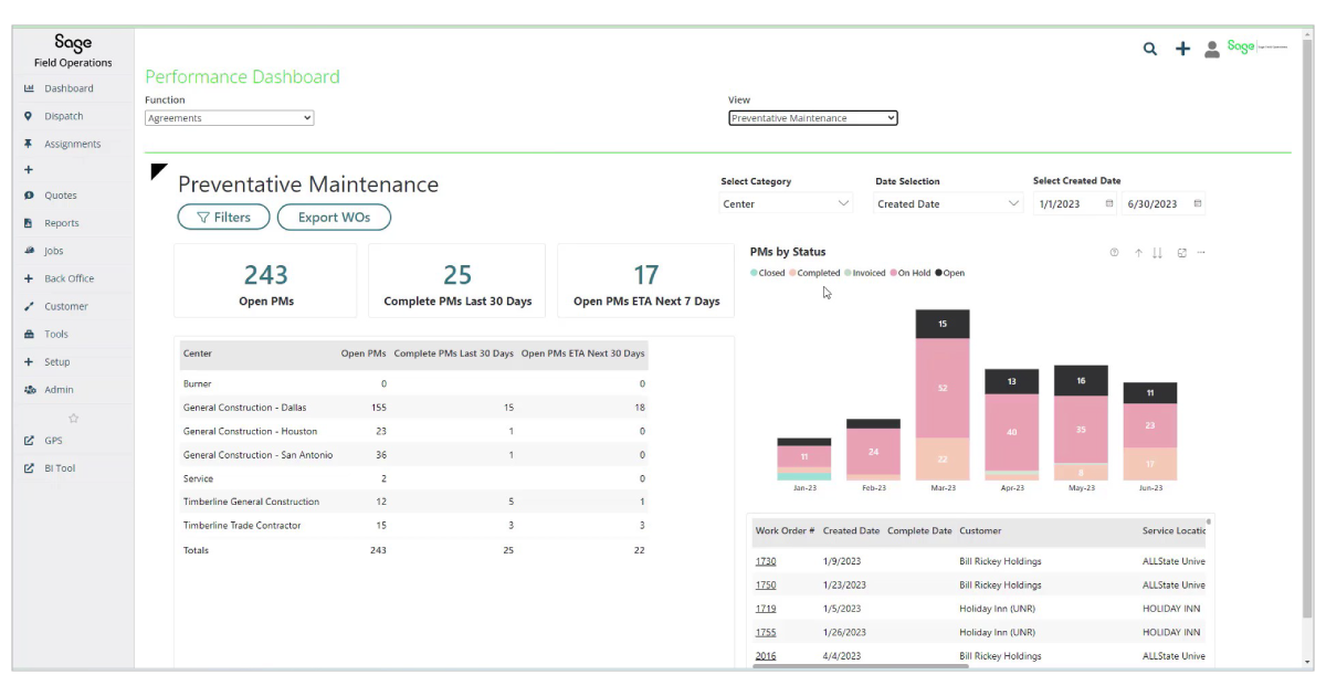 Sage Field Operations Business Intelligence - Preventive Maintenance