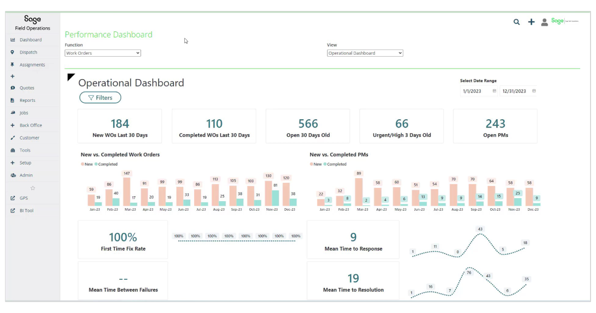 Sage Field Operations Business Intelligence - Work Orders