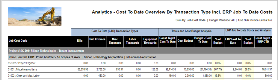 Sage Construction Management: The ERP Cost To Date column displays all project job costs by cost code.