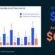 2024 Cyber Report: Average Ransom Demand - $1.5 million; Average Ransom Payment - $626,415