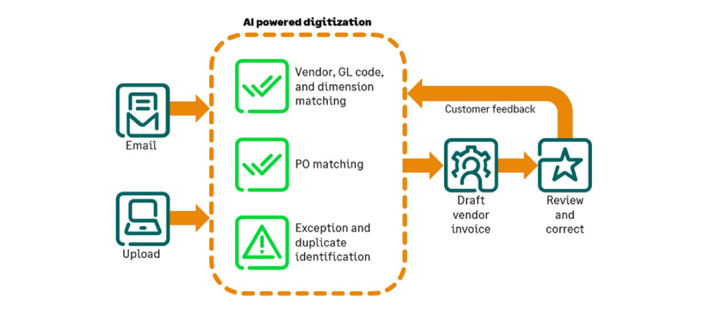 Sage Intacct 2025 Release 1 Update: AI Powered Purchase Order Matching Workflow